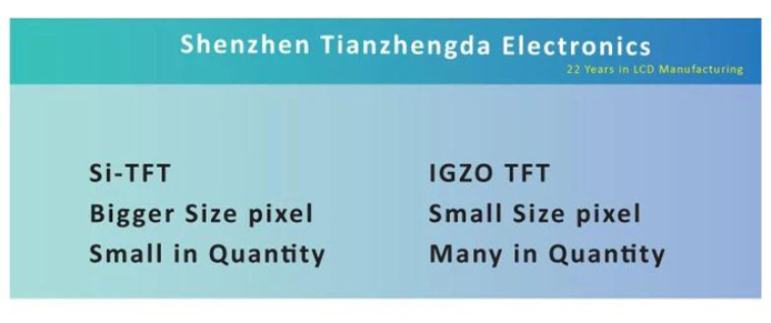 The Rise Of IGZO Panel And It’s Explanations