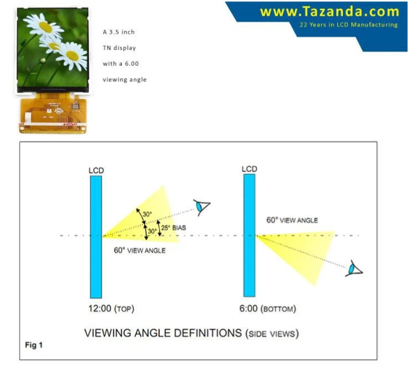 Viewing Angle Of Tft Lcd And Determine The Perfect Viewing Angle For The Products